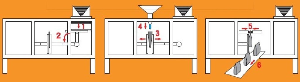 working process of coffee capsule packing machine