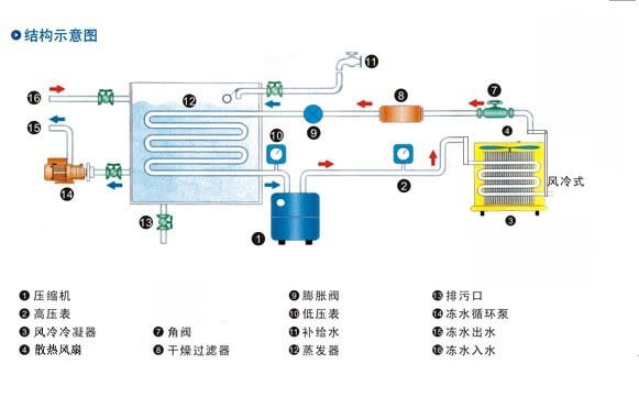 Industrial schematic diagram of chiller