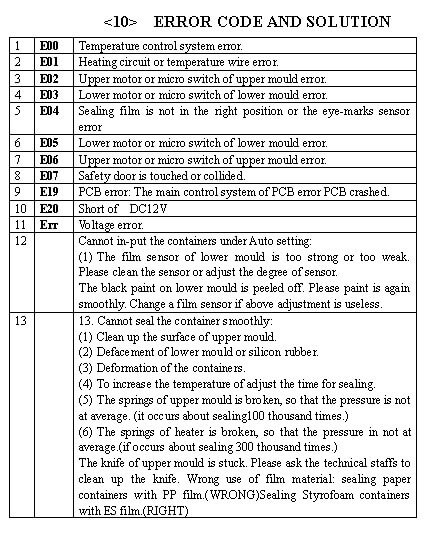 Troubleshoot of sealing machine 1