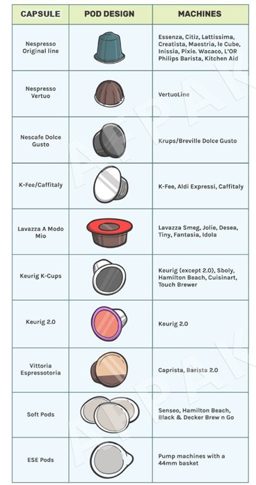 Tasse de dosage de café Section d'alimentation en poudre en acier  inoxydable pour machine et tombe