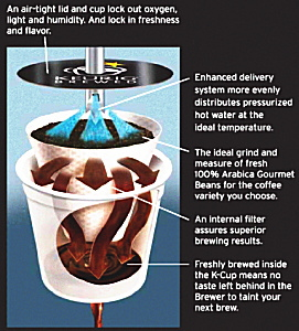 the structure of kcups